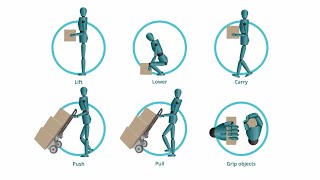 Manual Materials Handling (MMH) Solutions to Control MSD Hazards in Manufacturing & Warehousing