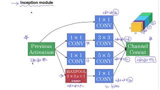 Deep Learning (딥러닝) C4M2 06 Inception Network 2