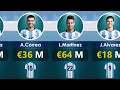 All Argentina Players Market Vakue 2023 | FIFA WORLD CUP 2022