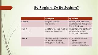 1. Anatomy: An Introduction (Anatomy Course 2021)