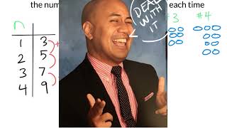 Describing Linear Patterns Algebraically