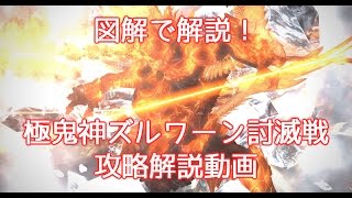 FF14 【図解つき解説】極鬼神ズルワーン討滅戦　全体攻略解説動画