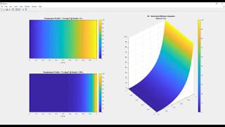 Solve 1D Advection-Diffusion Equation Using Crank Nicolson Finite Difference Method