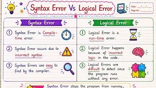 Syntax Error vs Logical Error in C | C Programming Tutorial