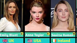 Top 20 Famous actress in the world in 2024