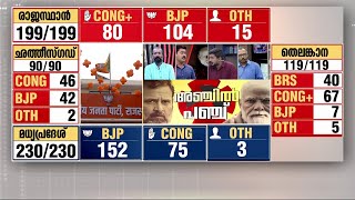 സൗത്ത് ഇന്ത്യയിൽ CONGRESS.. നോർത്ത് ഇന്ത്യയിൽ BJP..; വോട്ടെണ്ണൽ പുരോ​ഗമിക്കുന്നു