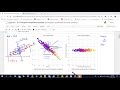 Dimensional Reduction| Principal Component Analysis