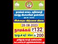 namakkal chicken rate today chicken rate