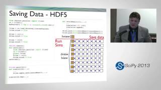 Using IPython Notebook with IPython Cluster; SciPy 2013 Presentation