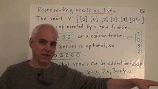 Numbers, polynumbers and arithmetic with vexels I | Data Structures Math Foundations 190