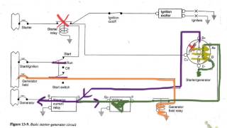 Starter-Generator Circuit