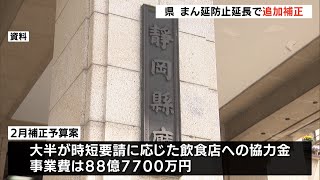 まん延防止延長で県が補正予算案92億5千万追加 大半が飲食店への協力金（静岡県）