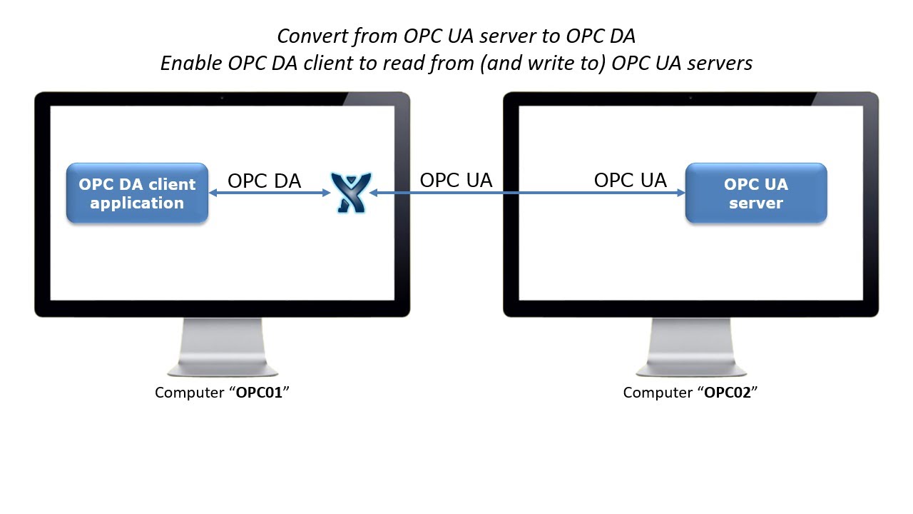 Opc Expert Convert Opc Ua To Opc Da Youtube