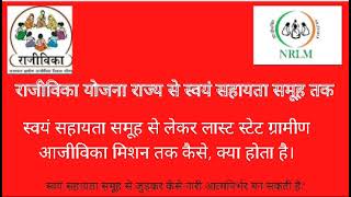 राजीविका योजना राज्य से स्वयं सहायता समूह एवं राज्य ग्रामीण आजीविका मिशन तक पूरी जानकारी |