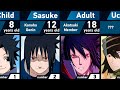 Evolution of Sasuke Uchiha | Naruto and Boruto