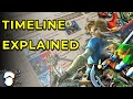 The Zelda Timeline EXPLAINED! In 1 Minute...