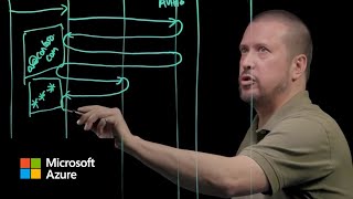 Authentication fundamentals: Native client applications- Part 1 | Microsoft Entra ID