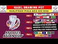 SEJARAH BARU! INDONESIA DI POT 1 DENGAN JEPANG - HASIL DRAWING POT KUALIFIKASI PIALA ASIA U23 2026