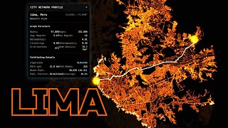 DESERT CAPITAL PATHFINDING: A* and Dijkstra Algorithms Navigate Lima | 4K UHD