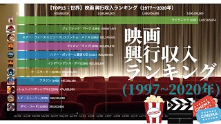 【TOP15】世界 映画興行収入ランキング