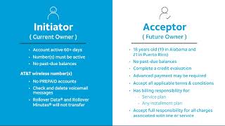 AT&T Billing Transfer