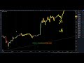 latest usdjpy forecast and elliot wave technical analysis for april 12 2024