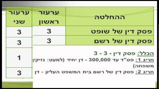 מותבים בערעור - כללי אצבע