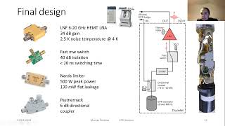 A Sensitivity Leap for X-band EPR Using a Probe Head with a Cryogenic Preamplifier | Mantas Simenas