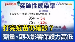 打完疫苗仍確診? 劑量、劑次影響保護力高低【發現科學】