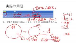 【生物基礎】腎臓の計算