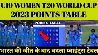 U19 Women T20 World Cup Points Table 2023 | Indw vs slw After Match Points Table| WC Points Table