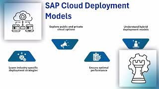 SAP Cloud Courses | SAP Training | Tutorials