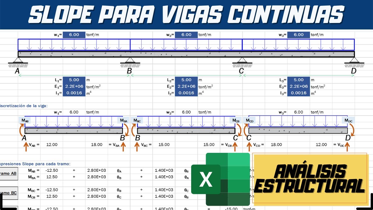 ANÁLISIS ESTRUCTURAL | VIGAS CONTINUAS USANDO SLOPE DEFLECTION | HOJA ...