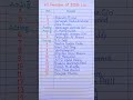 all president list of india ram nath kovind shorts