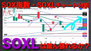 SOX指数・SOXL・VIX指数チャート分析【SOXLは踏ん張れるか？】2024.11.12