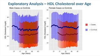 Predicting Diabetes Risk from Labs and Vitals with Machine Learning