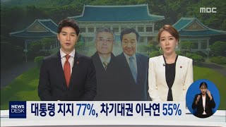 대통령 지지 77%, 차기대권 이낙연 55% [목포MBC 뉴스데스크]