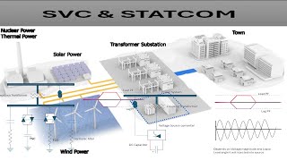 STATCOM VS SVC | Power system stability Compensator | Compensator Working Principle #electrical