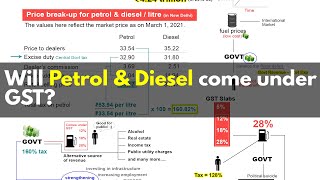 Will Petrol & Diesel / fuel price come under GST?