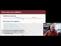 Forecasting Principles & Practice: 5.10 Time series cross-validation