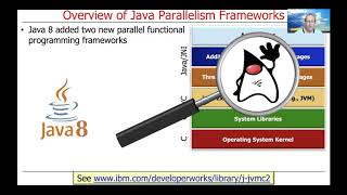 Recognize How Parallel Programs are Developed in Java
