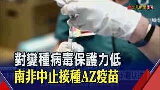 對變種病毒僅10%保護力! 南非宣布中止施打AZ疫苗｜非凡新聞｜20210208