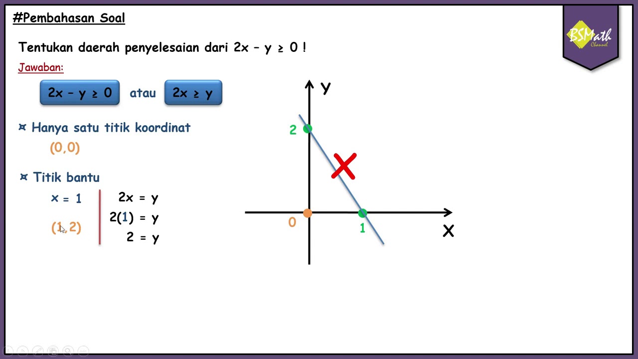 Menentukan Daerah Penyelesaian Dengan Titik Koordinat Bantu - YouTube
