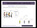 Java Interview Question And Answer Explain Java Class and Object Java Interview