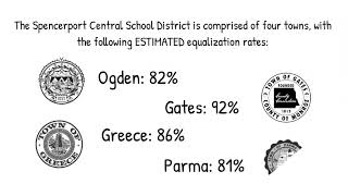 Understanding equalization rates 2022