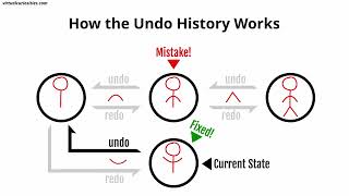 Undo and Redo Explained: Computer Basics for Beginners