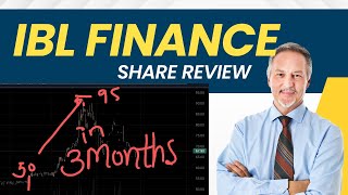 IBL Finance SHARE Review  | IBL Finance Limited SHARE Analysis | IBL Finance LATEST NEWS