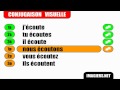 French verb conjugation = Ecouter = Indicatif Présent