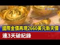 國際金價再現2660美元新天價 連3天破紀錄