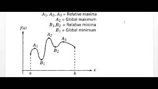 1 Classical Optimization Techniques